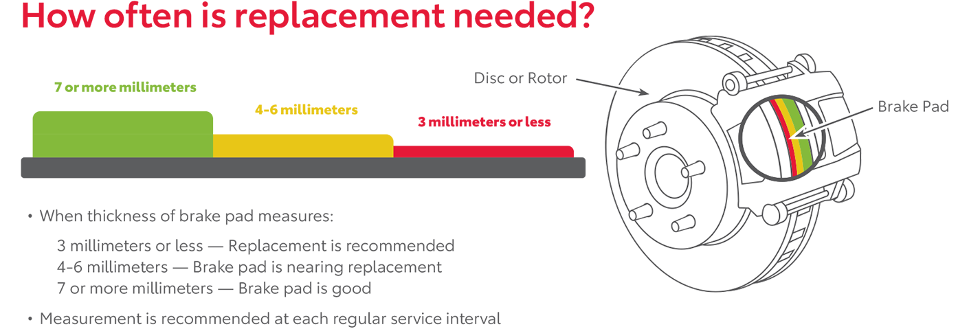 How Often Is Replacement Needed | Toyota of Lake City in Seattle WA