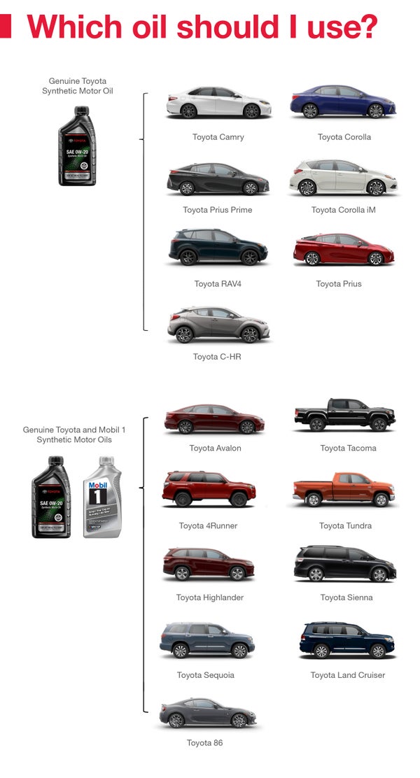 Which Oil Should I Use | Toyota of Lake City in Seattle WA
