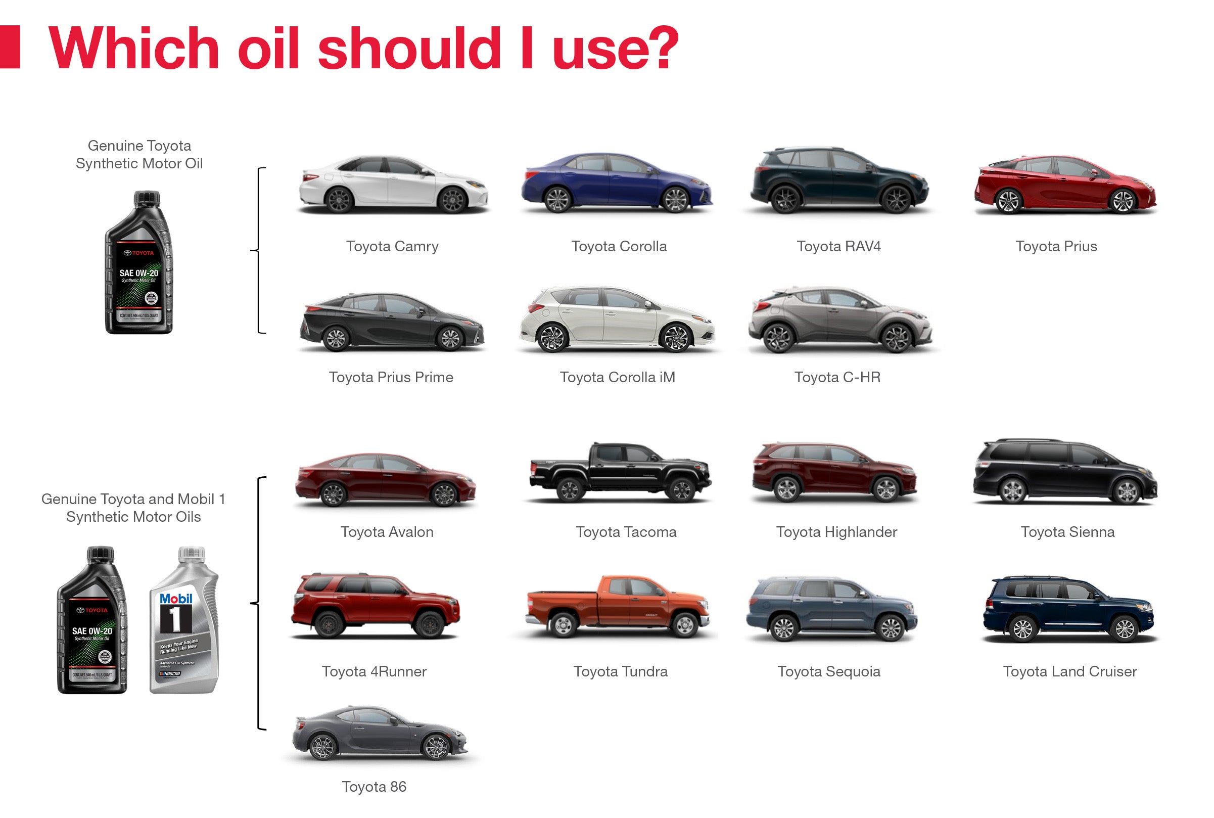 Which Oil Should I Use | Toyota of Lake City in Seattle WA